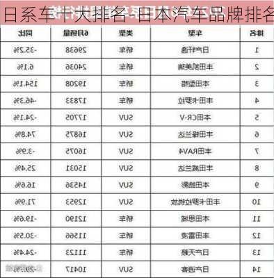 日系车十大排名-日本汽车品牌排名