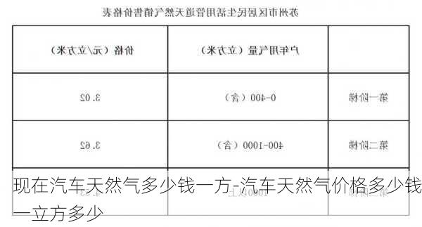 现在汽车天然气多少钱一方-汽车天然气价格多少钱一立方多少