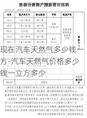 现在汽车天然气多少钱一方-汽车天然气价格多少钱一立方多少