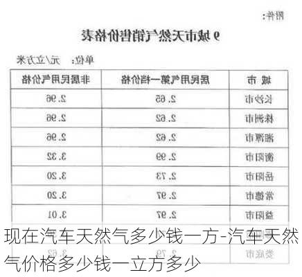 现在汽车天然气多少钱一方-汽车天然气价格多少钱一立方多少