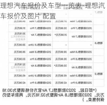 理想汽车报价及车型一览表-理想汽车报价及图片 配置