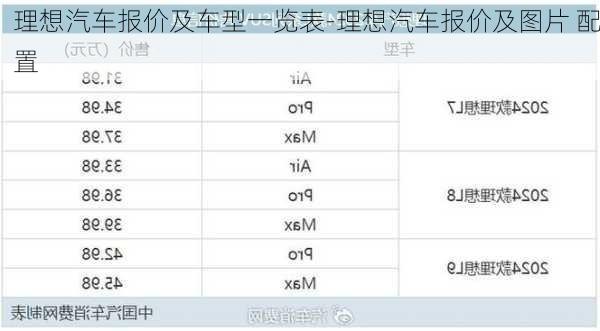 理想汽车报价及车型一览表-理想汽车报价及图片 配置