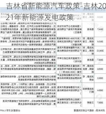 吉林省新能源汽车政策-吉林2021年新能源发电政策