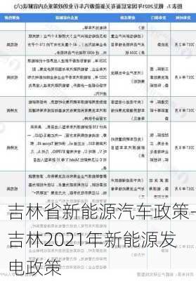 吉林省新能源汽车政策-吉林2021年新能源发电政策