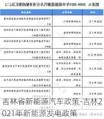 吉林省新能源汽车政策-吉林2021年新能源发电政策