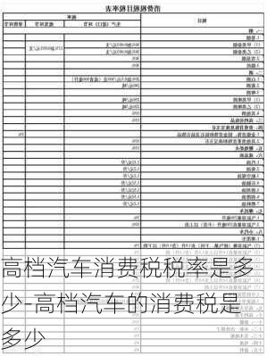 高档汽车消费税税率是多少-高档汽车的消费税是多少