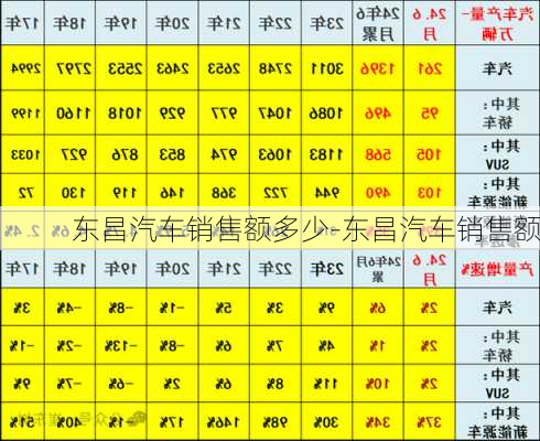 东昌汽车销售额多少-东昌汽车销售额