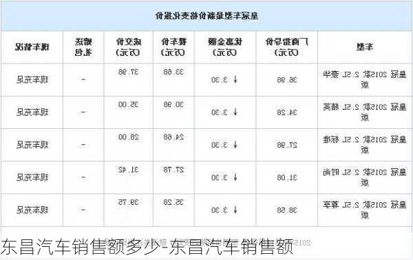 东昌汽车销售额多少-东昌汽车销售额