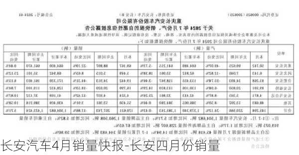 长安汽车4月销量快报-长安四月份销量