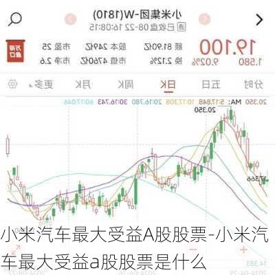 小米汽车最大受益A股股票-小米汽车最大受益a股股票是什么