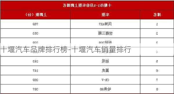 十堰汽车品牌排行榜-十堰汽车销量排行