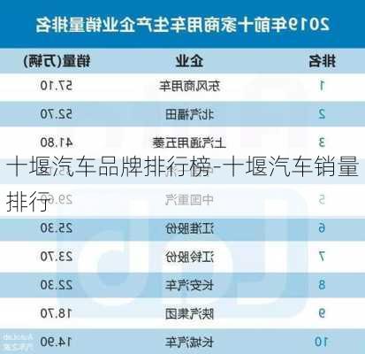 十堰汽车品牌排行榜-十堰汽车销量排行