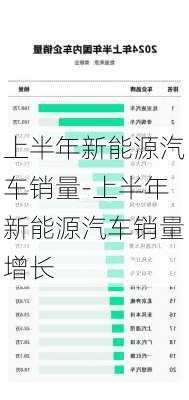 上半年新能源汽车销量-上半年新能源汽车销量增长