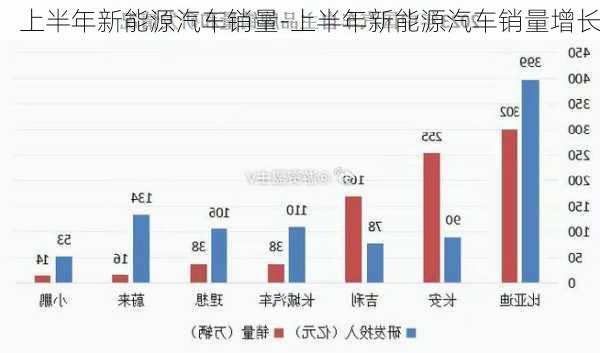 上半年新能源汽车销量-上半年新能源汽车销量增长