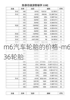 m6汽车轮胎的价格-m636轮胎