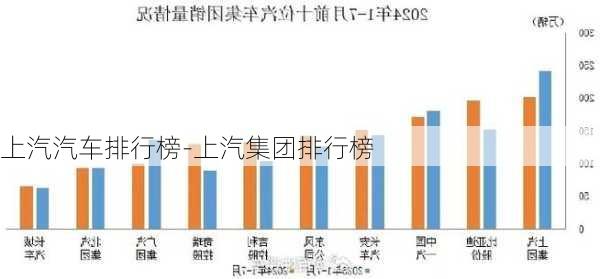 上汽汽车排行榜-上汽集团排行榜