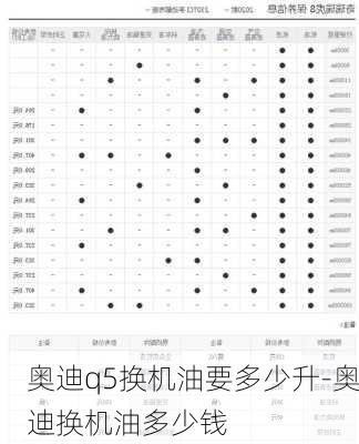 奥迪q5换机油要多少升-奥迪换机油多少钱