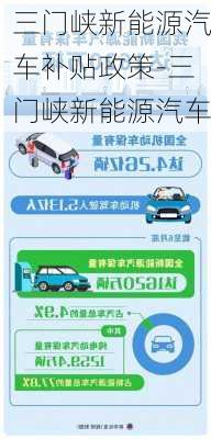 三门峡新能源汽车补贴政策-三门峡新能源汽车