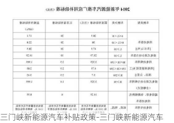 三门峡新能源汽车补贴政策-三门峡新能源汽车