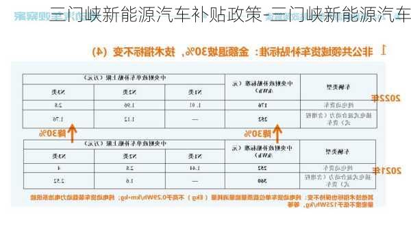 三门峡新能源汽车补贴政策-三门峡新能源汽车