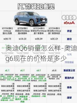 奥迪Q6销量怎么样-奥迪q6现在的价格是多少