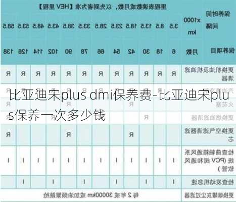 比亚迪宋plus dmi保养费-比亚迪宋plus保养一次多少钱