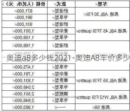 奥迪a8多少钱2021-奥迪A8车价多少