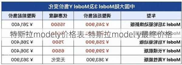 特斯拉modely价格表-特斯拉model y最终价格