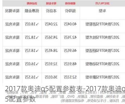 2017款奥迪q5配置参数表-2017款奥迪q5配置参数