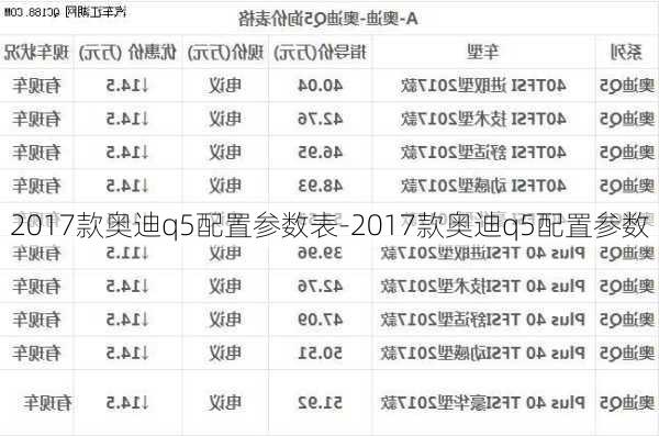 2017款奥迪q5配置参数表-2017款奥迪q5配置参数