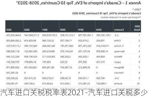 汽车进口关税税率表2021-汽车进口关税多少