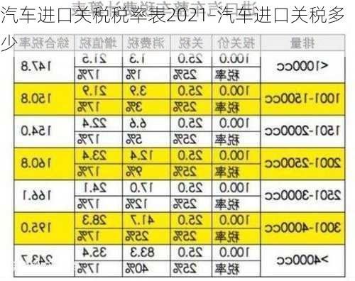 汽车进口关税税率表2021-汽车进口关税多少