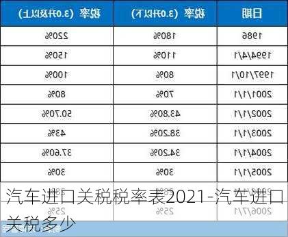 汽车进口关税税率表2021-汽车进口关税多少