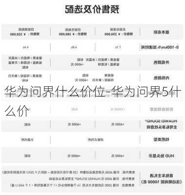 华为问界什么价位-华为问界5什么价