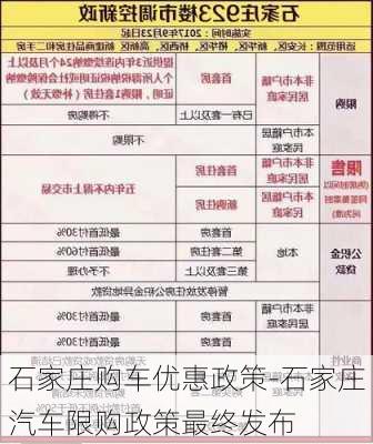 石家庄购车优惠政策-石家庄汽车限购政策最终发布