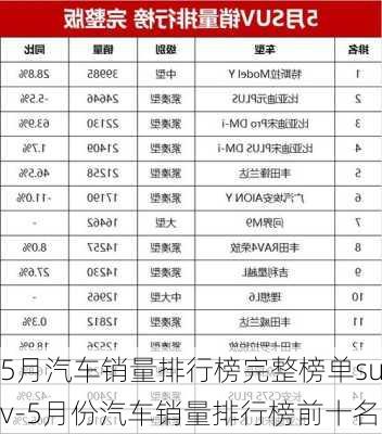 5月汽车销量排行榜完整榜单suv-5月份汽车销量排行榜前十名