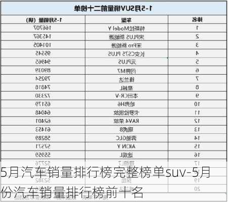 5月汽车销量排行榜完整榜单suv-5月份汽车销量排行榜前十名