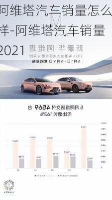 阿维塔汽车销量怎么样-阿维塔汽车销量2021