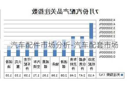 汽车配件市场分析-汽车配套市场