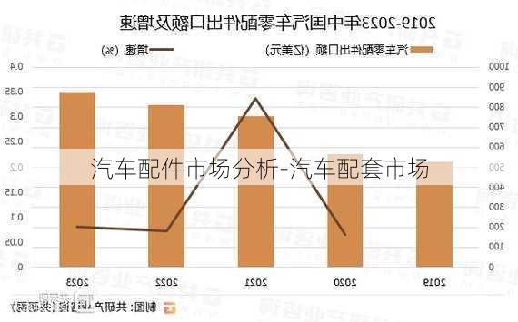 汽车配件市场分析-汽车配套市场