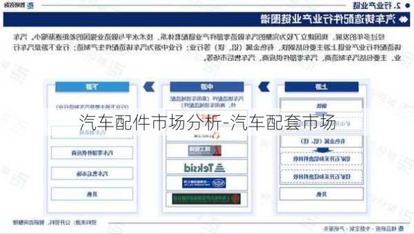汽车配件市场分析-汽车配套市场