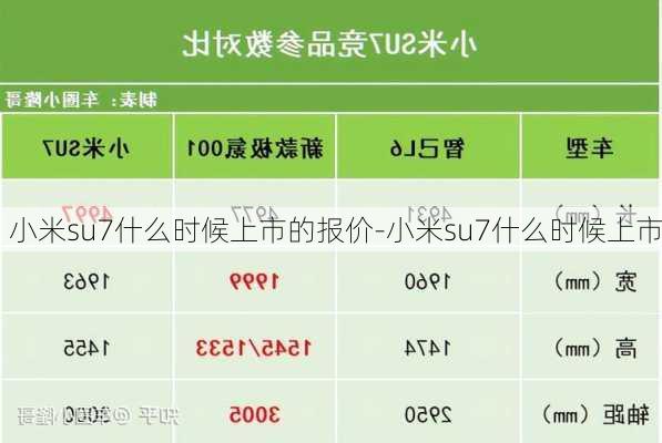 小米su7什么时候上市的报价-小米su7什么时候上市