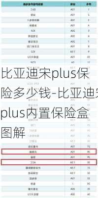 比亚迪宋plus保险多少钱-比亚迪宋plus内置保险盒图解