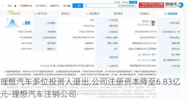 理想汽车多位投资人退出,公司注册资本降至6.83亿元-理想汽车注销公司