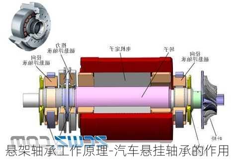 悬架轴承工作原理-汽车悬挂轴承的作用