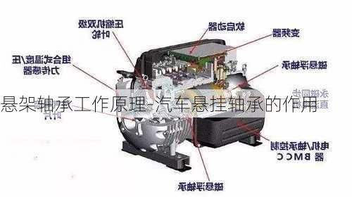 悬架轴承工作原理-汽车悬挂轴承的作用