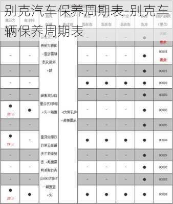 别克汽车保养周期表-别克车辆保养周期表