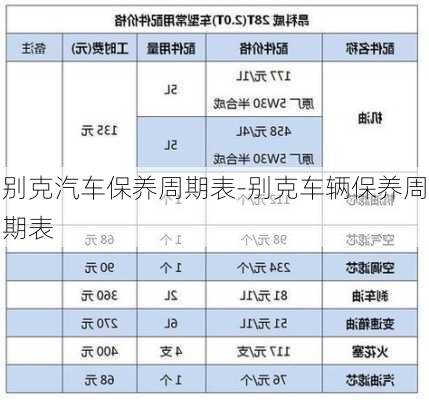 别克汽车保养周期表-别克车辆保养周期表