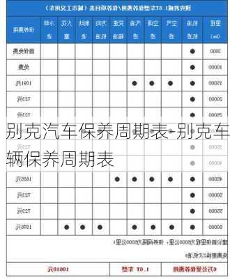 别克汽车保养周期表-别克车辆保养周期表