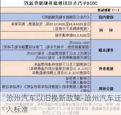 沧州汽车以旧换新政策-沧州汽车迁入标准